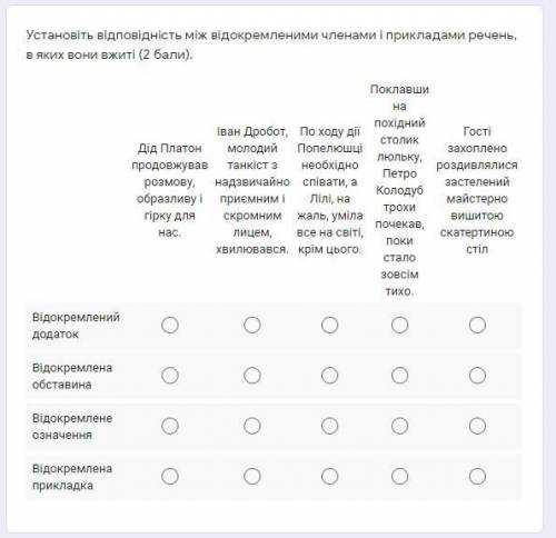 1. Установіть відповідність між відокремленими членами і прикладами речень, в яких вони вжит 2. Уста