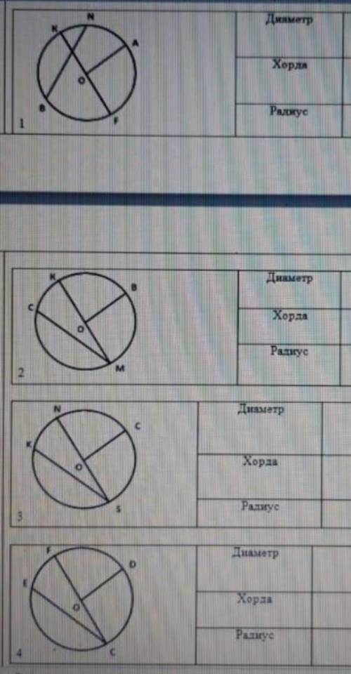 Очень нужно заранее Выпишите: Диаметр, Хорда, Радиус,​