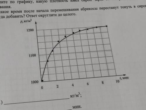 Юный экспериментатор Алексей решил сварить варенье из абрикосов и первым делом начал готовить сироп.