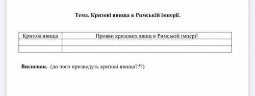 Тема. Кризові явища в Римській імперії.