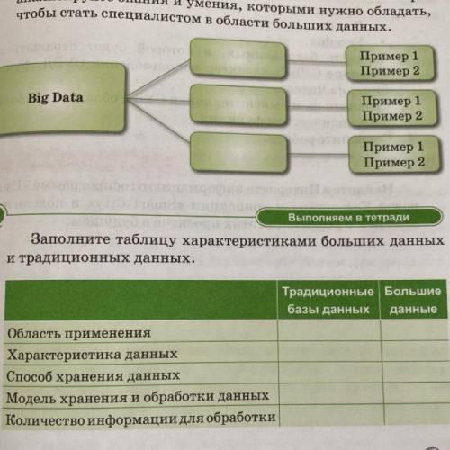 Заполните таблицу характеристиками больших данных и традиционных данных.