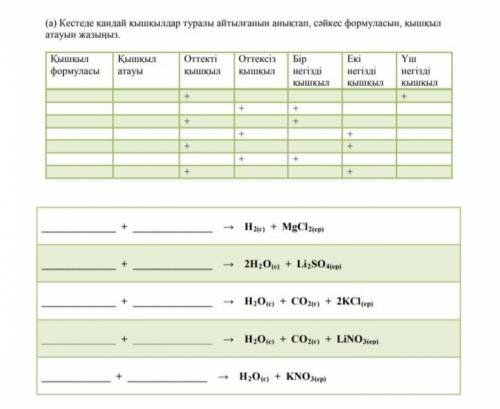 (a) определите, о каких кислотах идет речь в таблице, и напишите соответствующую формулу, название к