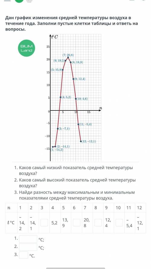 Дан график изменения средней температуры воздуха в течение года. Заполни пустые клетки таблицы и отв