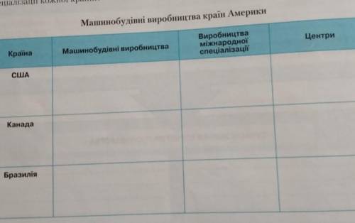 Порівняльна характеристика машинобудування США, Канади та Бразилії ​