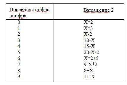 с задачей 1 по информатике .