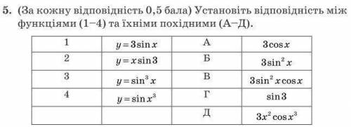 Очень нужно. Буду благодарен за ответ.производная функции.1. F(x)= x^2-1/xX0=3.2. F(x)=x^2-3x.X0=2.3