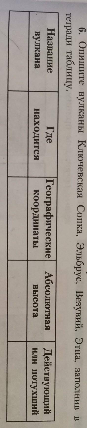6. Опишите вулканы Ключевская Сопка, Эльбрус. Велувий. Этна, заполнив в тетради таблицу.НазваниеГлс
