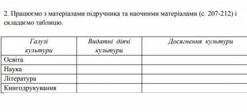 Культура наприкінці xvll - у першій половині xvlll ст. особливості култури . сделвть таблицу )​