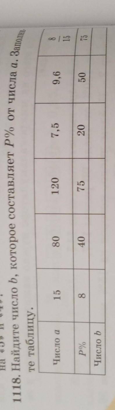 На «5» и «4»! 1118. Найдите число , которое составляет P% от числа а. Заполяте таблицу.Число а158012