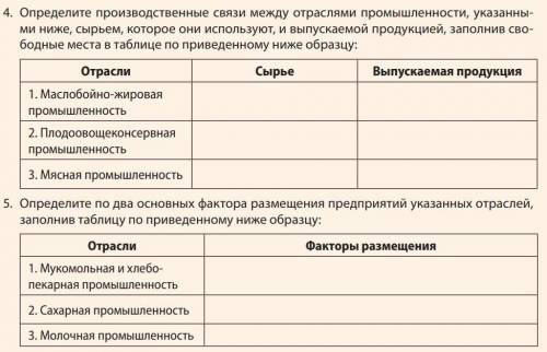 1) Определите производственные связи между отраслями промышленности, указанными ниже, сырьем, которо