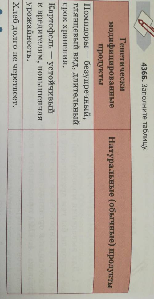 436Б. Заполните таблицу. Натуральные (обычные продуктыГенетическимодифицированныепродуктыПомидоры —