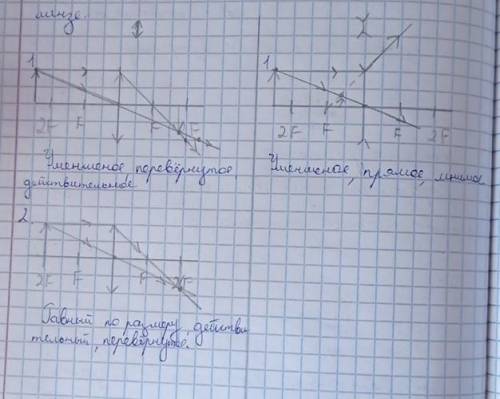 построить изображение в тонкой линзе сделать 3 схемы собирающей линзы и 4 схемы рассеивающей линзы и