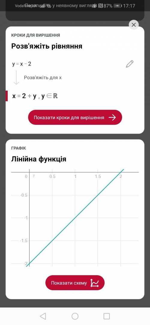 Постройте график функции y=x-2​