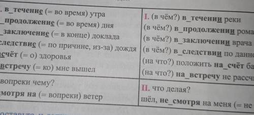 4. Сравните написание слов в левой и правой колонках таблицы. Почему по- нии? Какими синонимичными в