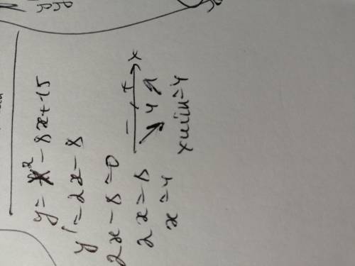 Найдите точки экстреума функции y= f(x) =x в квадрате -8х+15