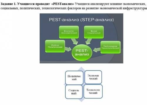 Задание 1. Учащиесся проводят «PESTанализ» Учащиеся анализируют влияние экономических, социальных, п