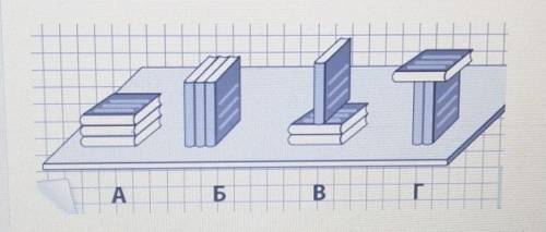 На якому зрисунків книжки чинять найбільший тиск на поверхню стола?A? Б? В? Г? ​