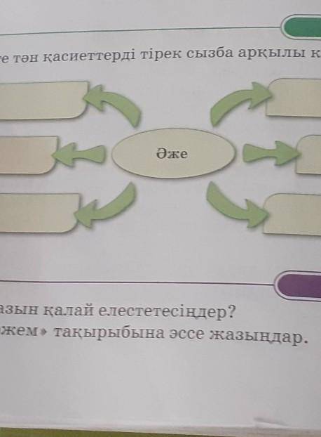 Әңгіменің тақырыUЫ MU Жинақтау4Әжеге тән қасиеттерді тірек сызба арқылы көрсетіңдер.Әже​