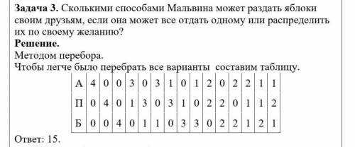 Задача 3. Сколькими Мальвина может раздать яблоки своим друзьям, если она может все отдать одному ил