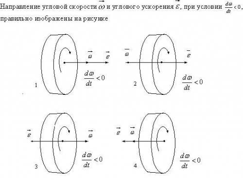 Физика Направление угловой скорости и углового ускорения верно изображено