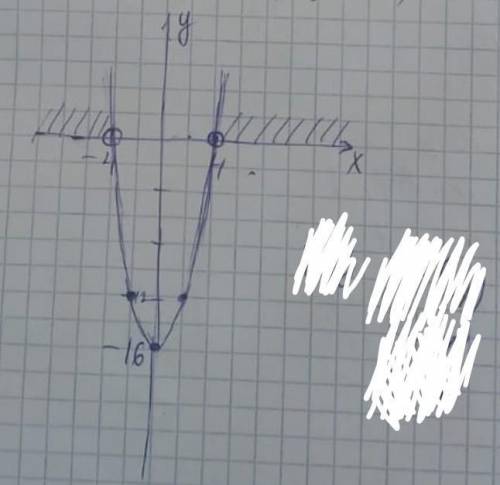 18.11. Постройте график функции на фото показан пример графика 2) f(x) = х² – 4х + 8;3) f(x) = 4 - 2