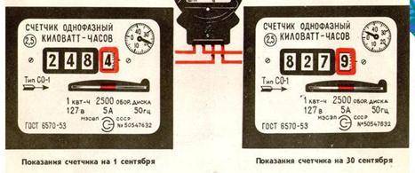 За показами лічильника визначте вартість електричної енергії за місяць. Вартість 1 кВтгод 1 грн.50 к