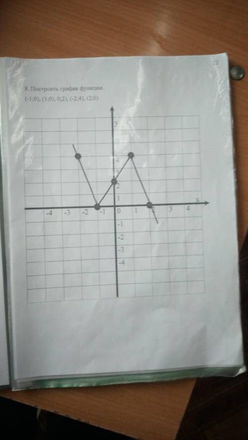 Нужно найти точки максимум и минимум f(x)=x^3-x+3По этому примеру