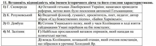 Встановіть відповідність між іменем історичного діяча діяча та його стислою зарактеристкою 1)Г.сково