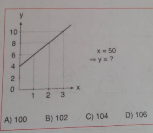 X=50 y=?A) 100B) 102C) 104D) 106E) 108​