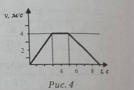 за графіком залежності проекції швидкості від часу визначте шлях пройдений тілом до зупинки і середн