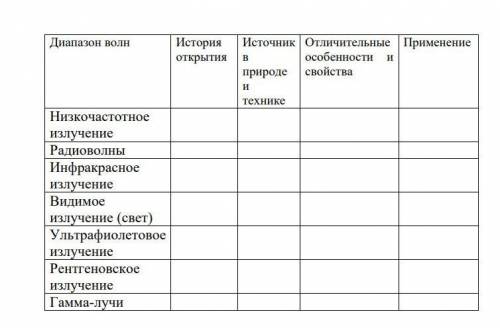 Физика 11 класс. Заполните таблицу