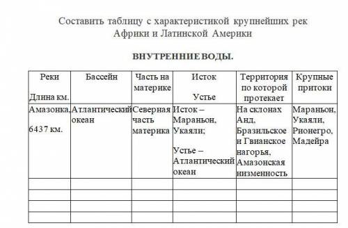 Составить таблицу с характеристикой крупнейших рек Африки и Латинской Америки ВНУТРЕННИЕ ВОДЫ.