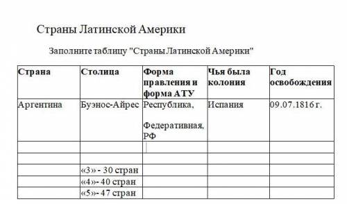 Страны Латинской Америки Заполните таблицу Страны Латинской Америки тут короче таблица Страна Стол