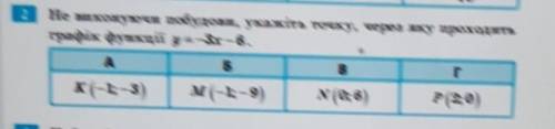 2 Не виконуючи побудова, укажіть точку, через яку проходитьграфік функції -3 - 6.