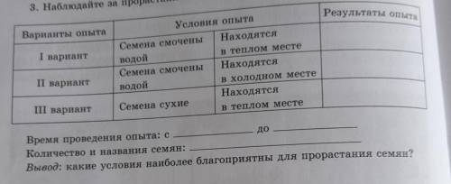 3. Наблюдайте за прора Результаты опытаВарианты опытаІ вариантУсловия опытаСемена смоченыНаходятсяво