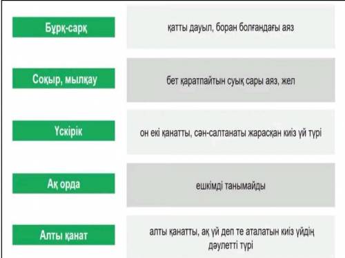 УМОЛЮ 2-тапсырма. «Қыс» өлеңіне қатысты сөздерді дұрыс сәйкестендір (соотнеси слова и словочитания).