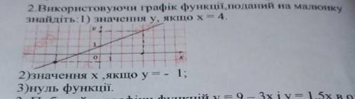 Використовуючи графік функції поданий на малюнку знайдіть: 1) значення у, якщо х=4. 2) значення х, я