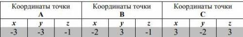 Решите задачу Треугольник АВС задан в прямоугольной системе координат пространства. Найдите: 1. Коор