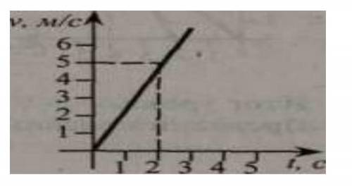 №3 Рассмотрите графике движения тела и ответьте на вопросы:-чему равна скорость движения тела;-каков