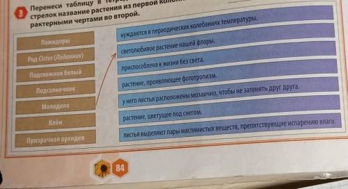 , просто раставьте цифры ( 5 (Молодило) - 2 (текст из второй колонки))​