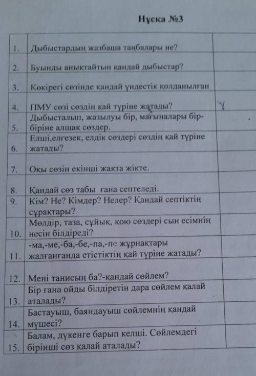 Пұсқа No3 1.Дыбыстардың жазбаша таңбалары не?2.Буынды анықтайтын кандай дыбыстар?3.Көкірегі сөзінде