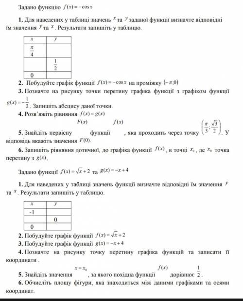 Задано функцію f(x) = -cosxзадано функції ​