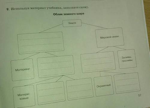 9. Используя материал учебника, заполните схему. .​