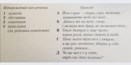 Нужно підкреслити відокремлені члени речення і з'єднати з відповідною літературою​