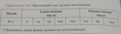 Упражнение 417. Просклоняйте все личные местоимения. МножественноеПадежЕдинственноеЧислоЧислоОНОонаМ