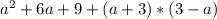 a^{2}+6a+9+(a+3)*(3-a)