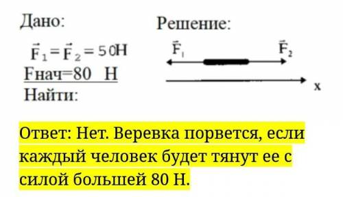 две человека тянут верёвку в противоположных направлениях, каждый силой 50Н.Выдержит ли веревка, есл