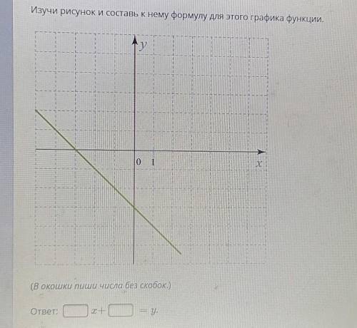 Изучи рисунок и составь к нему формулу для этого графика функции. ​