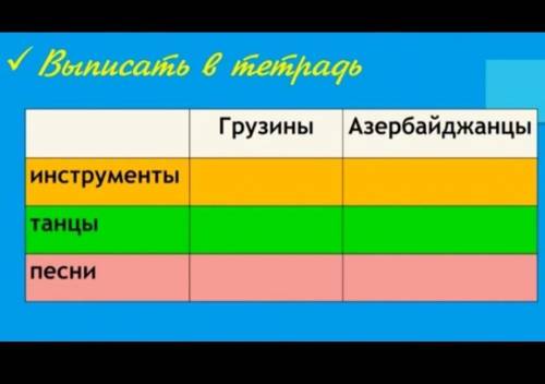 Составьте столбик и заполняем иструмет танец песни Азербайджан и грузиный ​