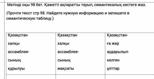 Мәтінді оқы 98 бет. Қажеттіi ақпаратты тауып, семантикалық кестеге жаз. (Прочти текст стр 98. Найдит